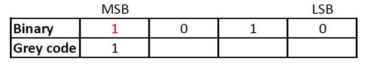 Decimal to Gray Converter | Convertopedia