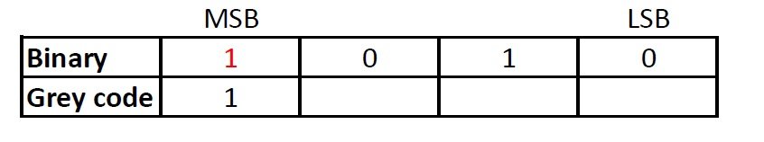 Decimal to Gray Converter | Convertopedia